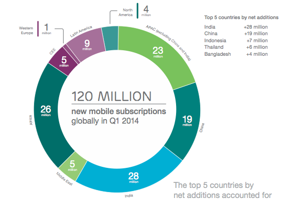 Ericsson Mobility Report 2014